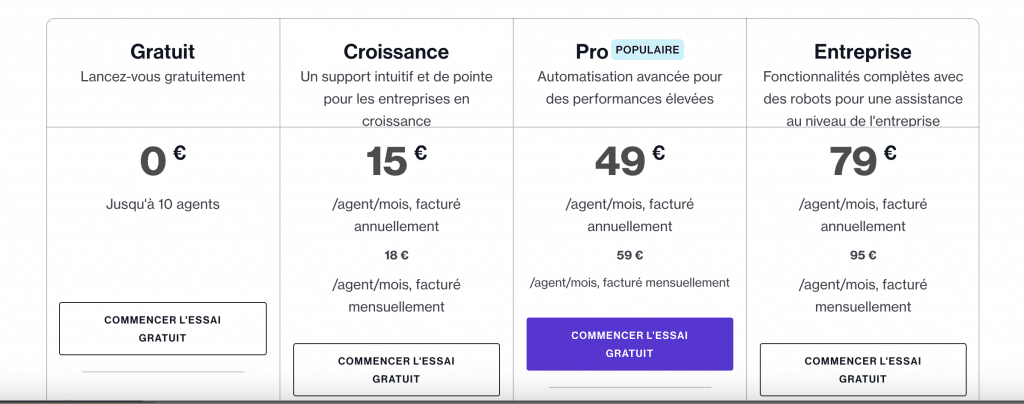 Les prix proposés par Freshdesk